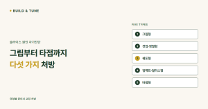 슬라이스 원인 자가진단 다섯 유형 — 그립형, 셋업·정렬형, 궤도형, 임팩트·릴리스형, 타점형 안내 이미지